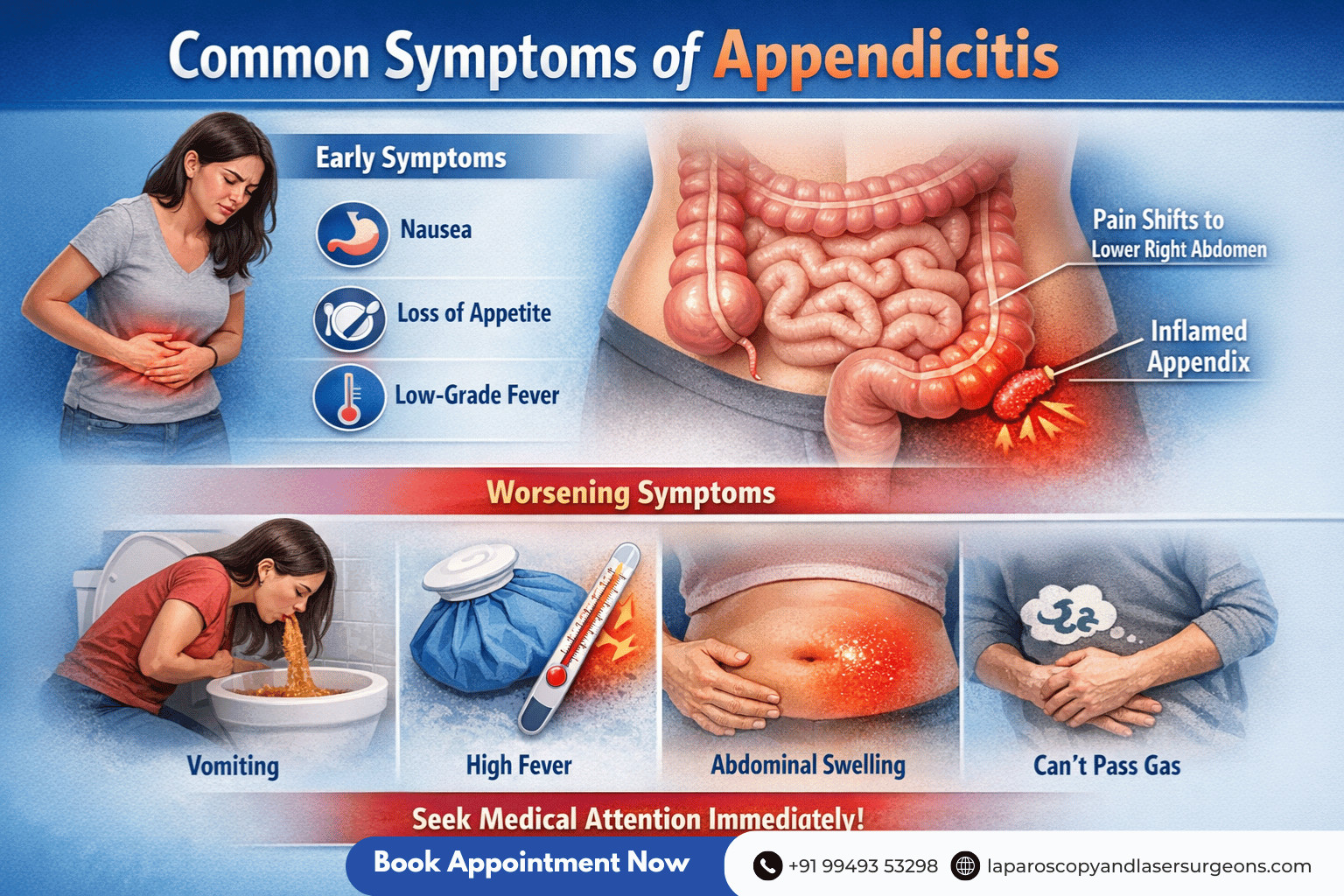 appenditis.blog 1.image 3