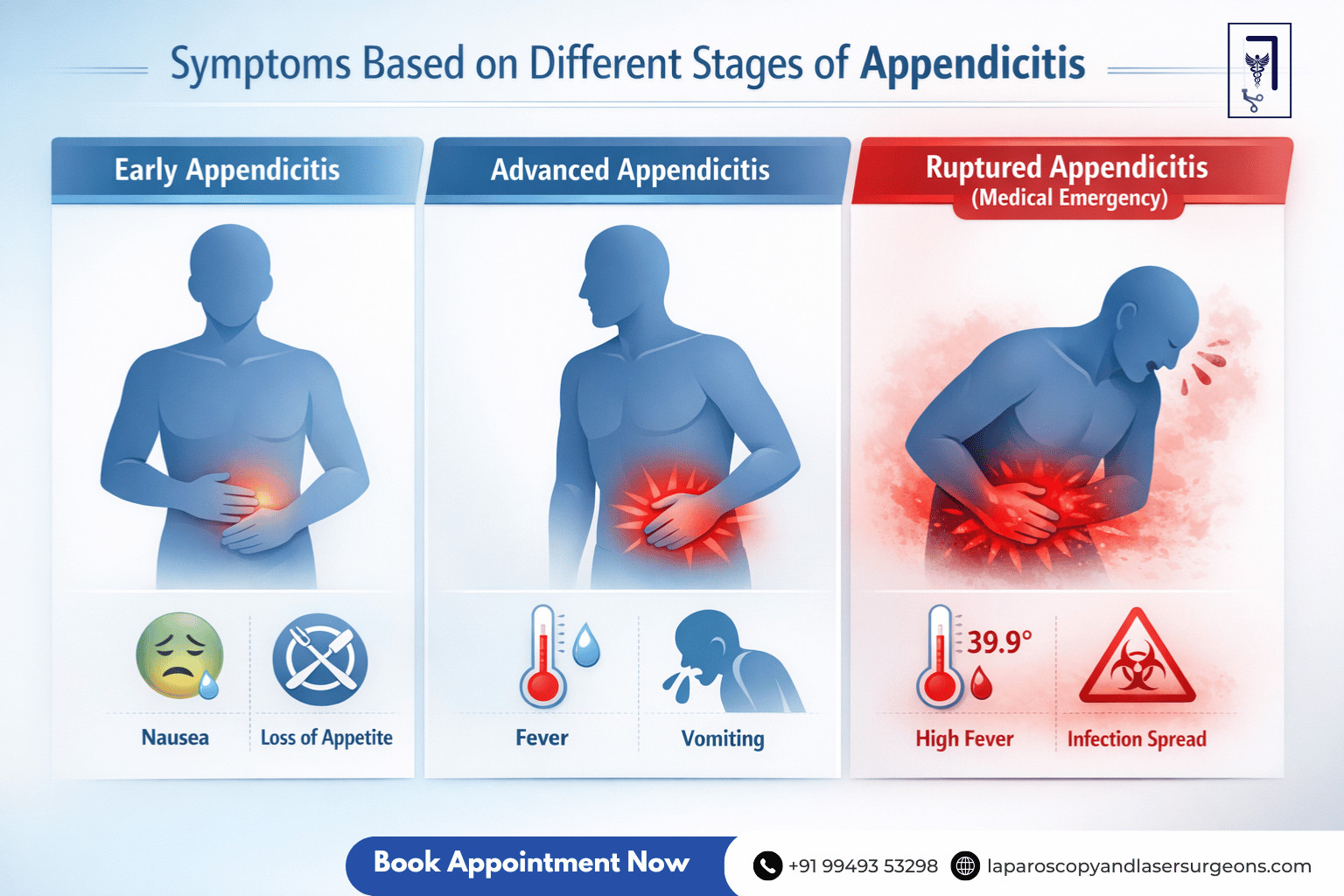 appenditis.blog 2.image 3 (1)