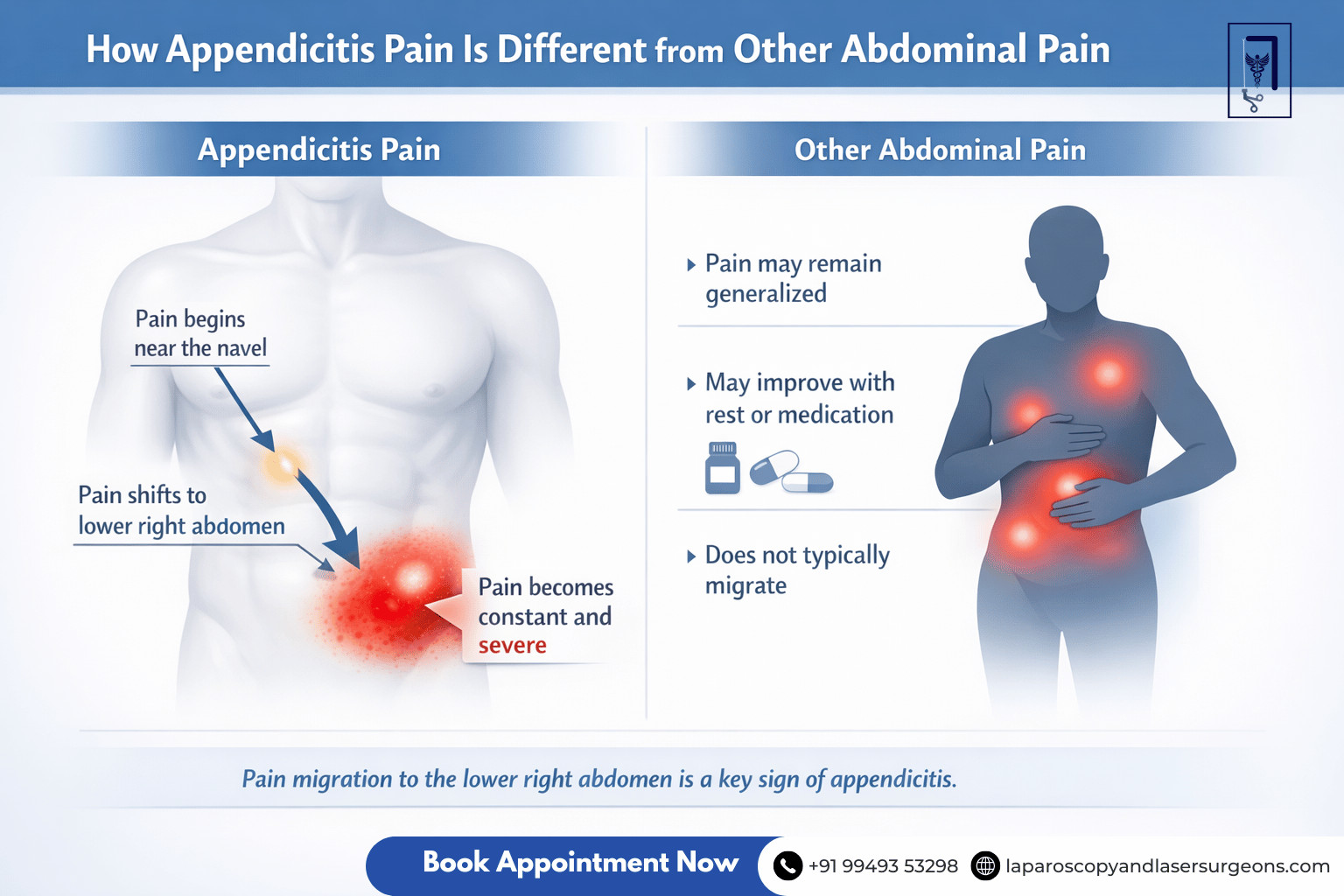 appenditis.blog 2.image 4