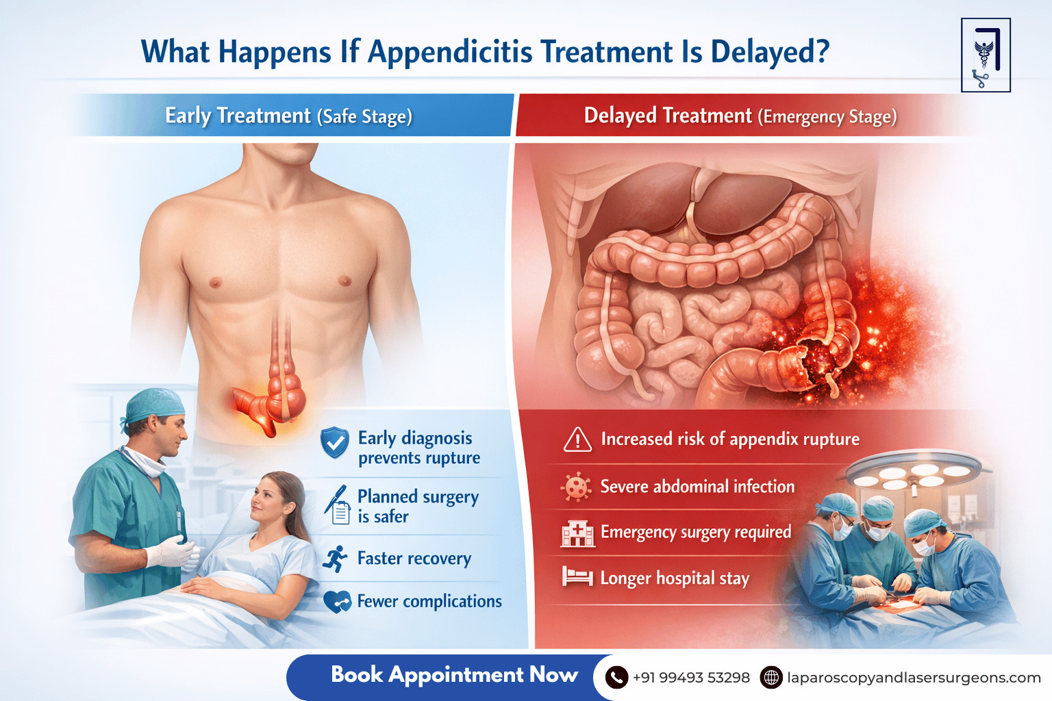 appenditis.blog 4.image 4