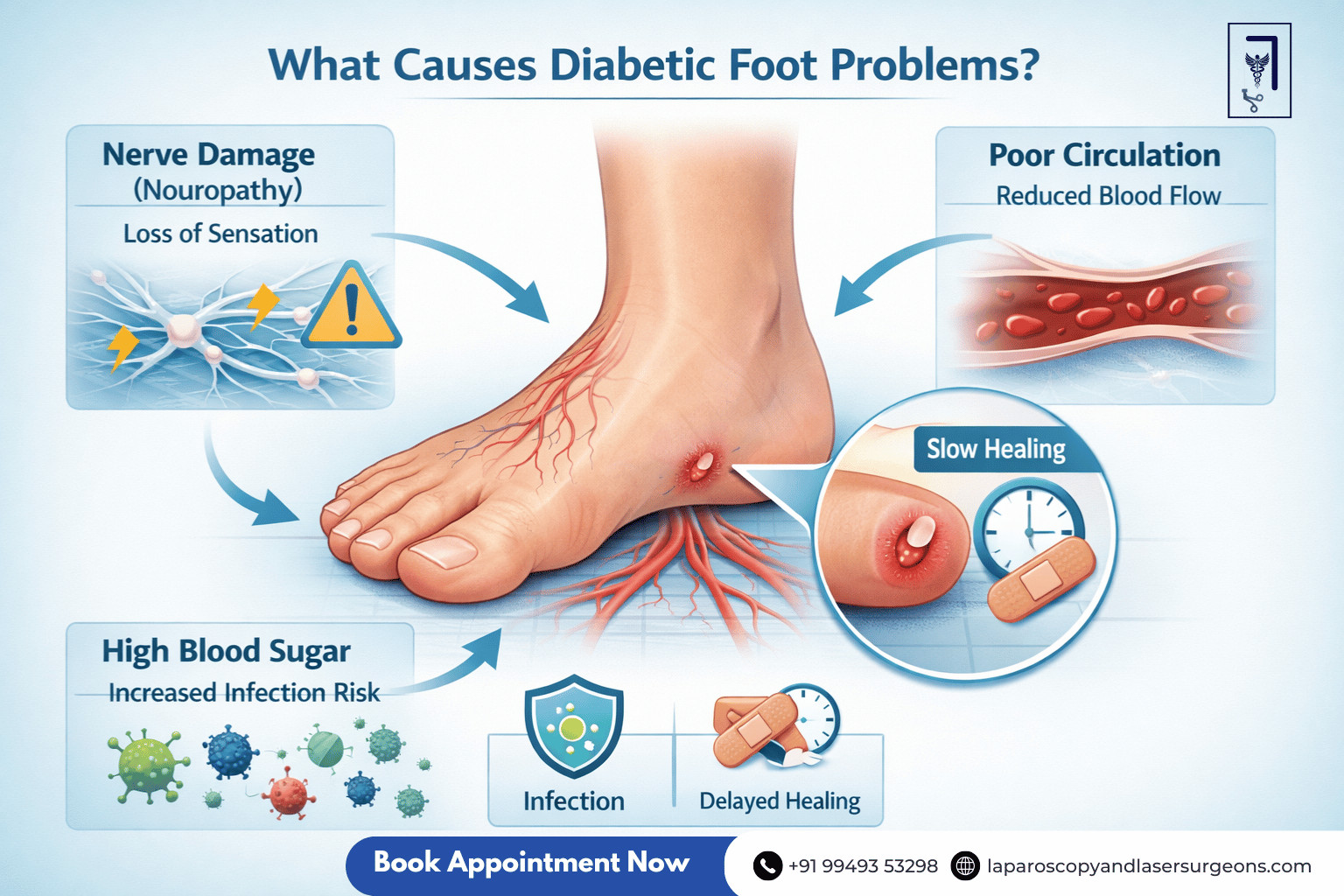 diabetic foot (3)